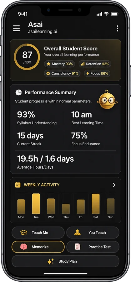 App screen showing the ASAI Score dashboard with mastery, retention and weekly activity.